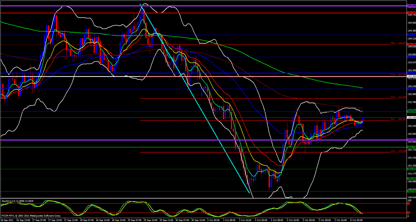EUR/JPY 1hour Analysis, October 6, 2011 EUR/JPY 1hour Analysis, October 6, 2011