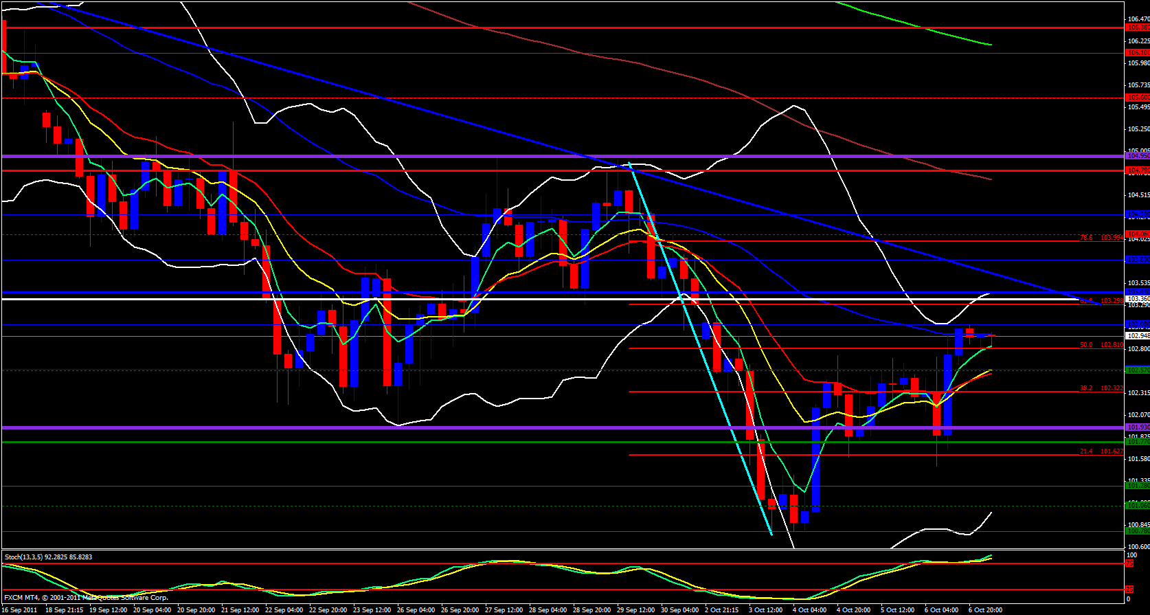 EUR/JPY 4hour Analysis, October 07, 2011 EUR/JPY 4hour Analysis, October 07, 2011