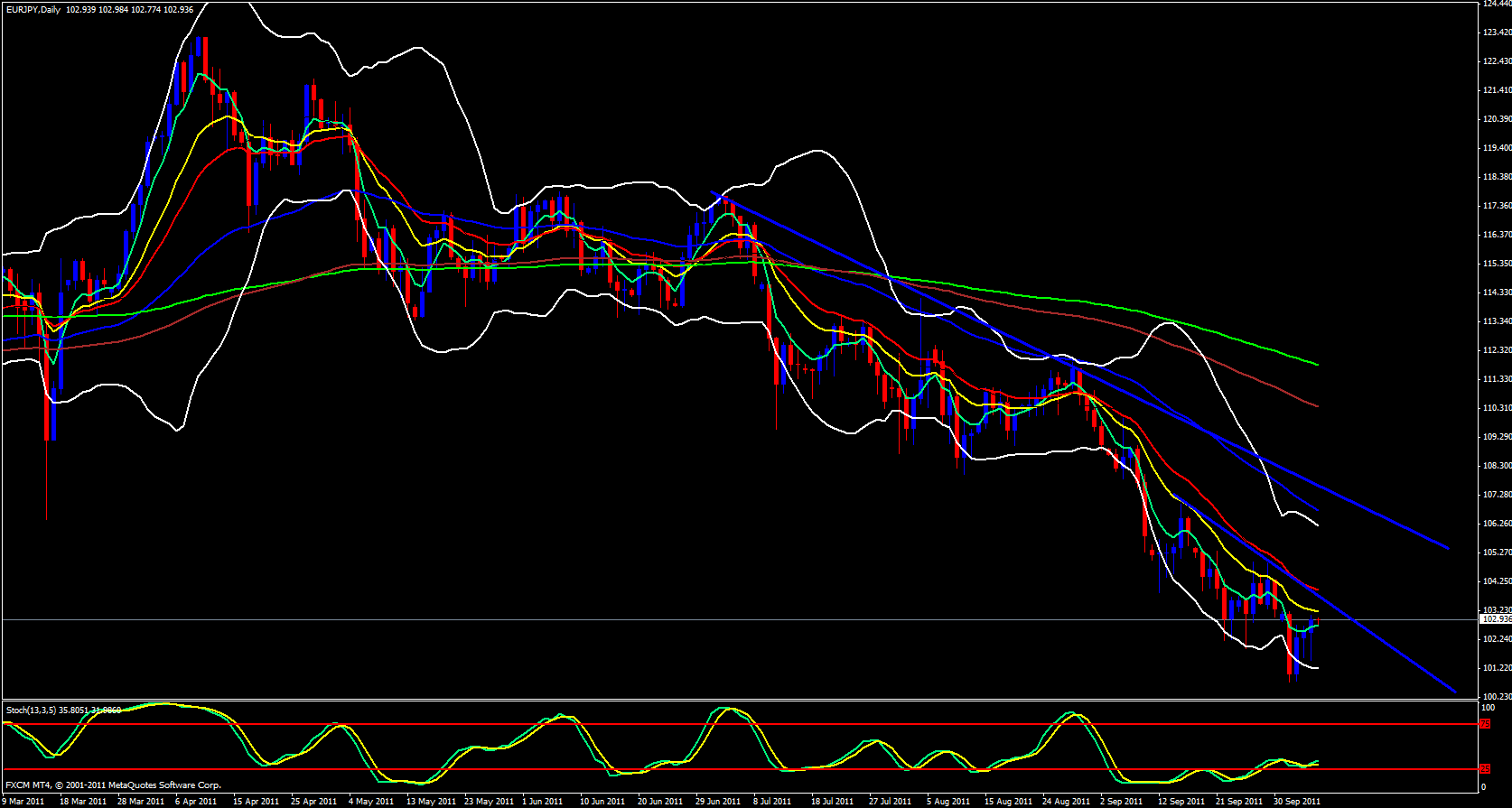 EUR/JPY daily Analysis, October 07, 2011 EUR/JPY daily Analysis, October 07, 2011