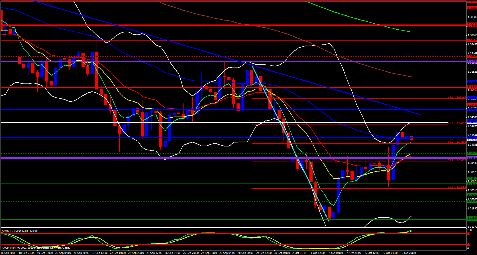  EUR/USD 4hour Analysis, October 07, 2011