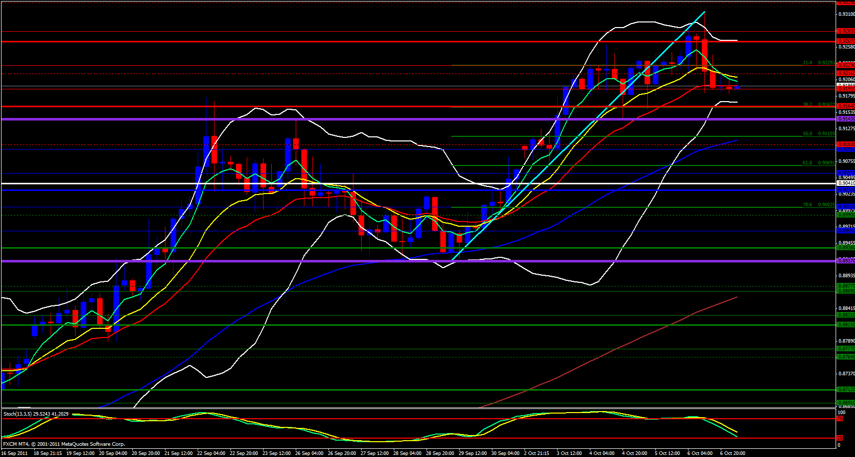 USD/CHF 4hour Analysis, October 07, 2011