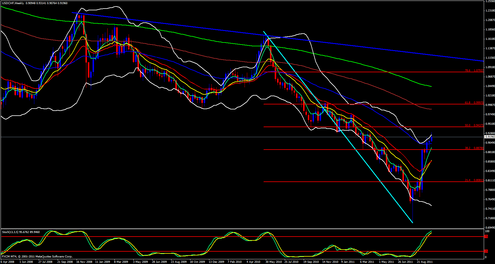  USD/CHF daily Analysis, October 07, 2011