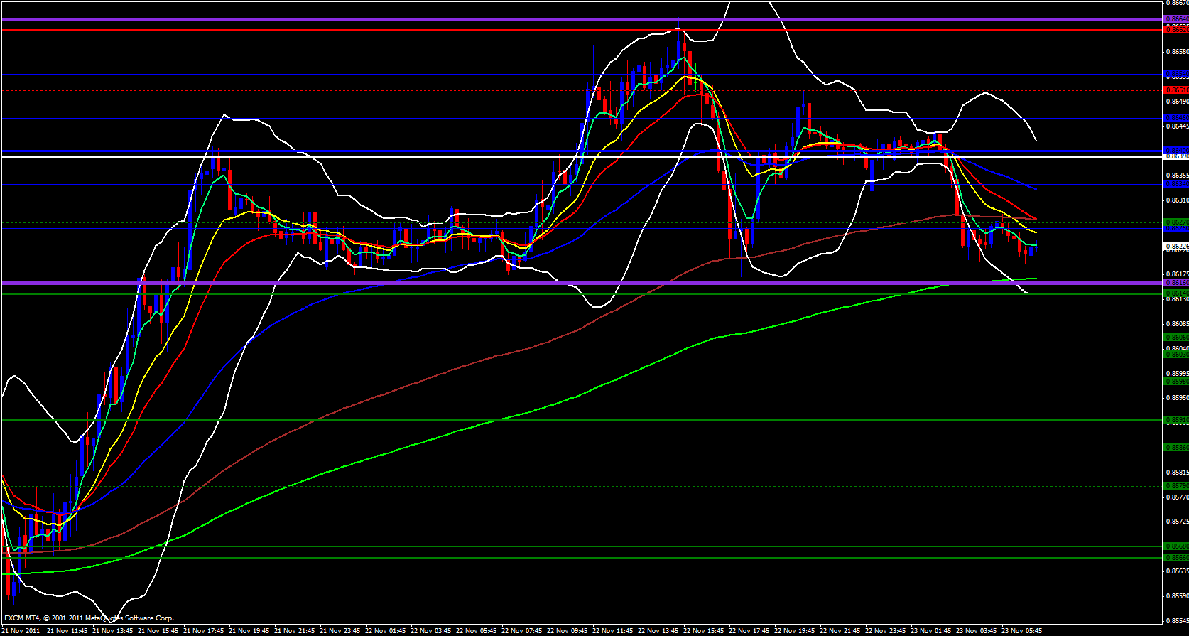 EUR/GBP 15 Minute 11/23/11 EUR/GBP 15 Minute 11/23/11