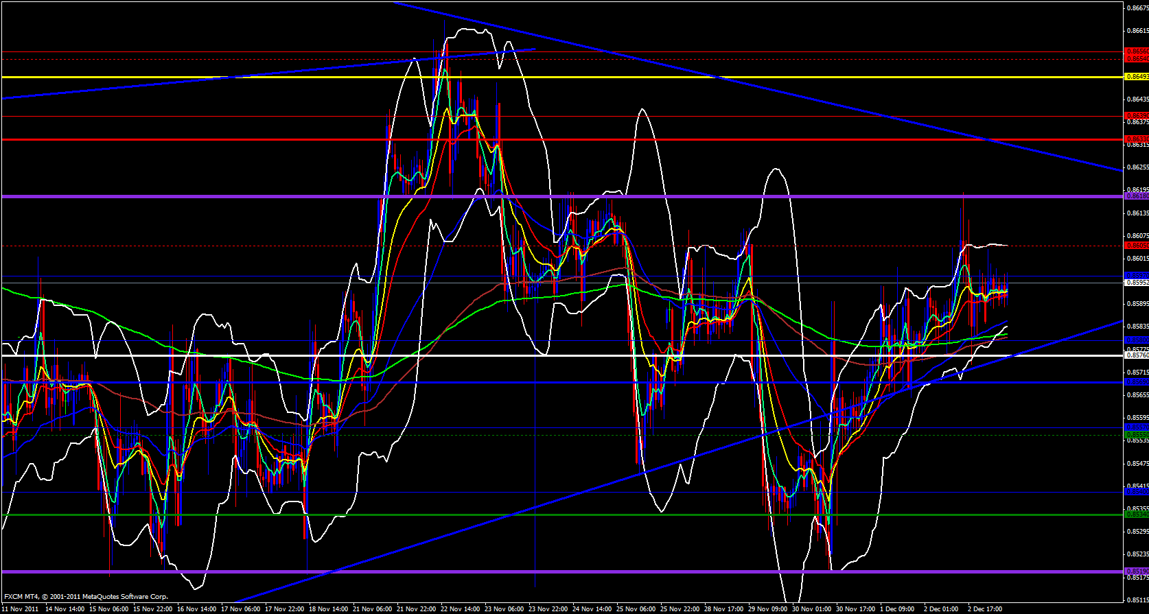 EUR/GBP 1 Hour 12/5/11 EUR/GBP 1 Hour 12/5/11