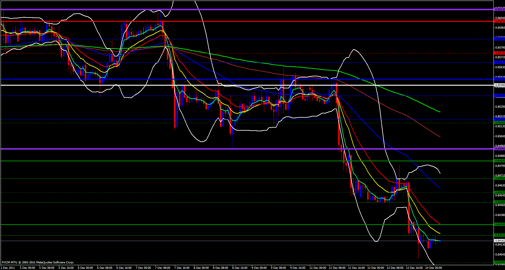 EUR/GBP 1 hour 12/14/11 EUR/GBP 1 hour 12/14/11