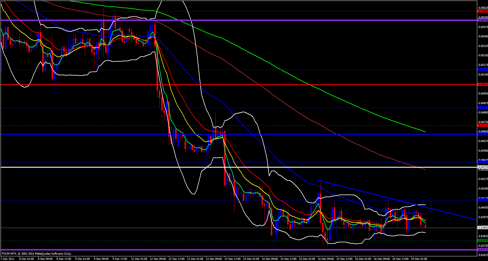 EUR/GBP 1 Hour 12/19/11 EUR/GBP 1 Hour 12/19/11