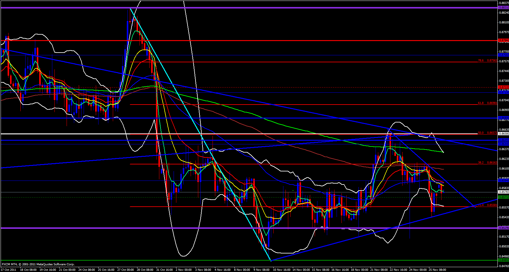 EUR/GBP 4 Hour 11/28/11 EUR/GBP 4 Hour 11/28/11