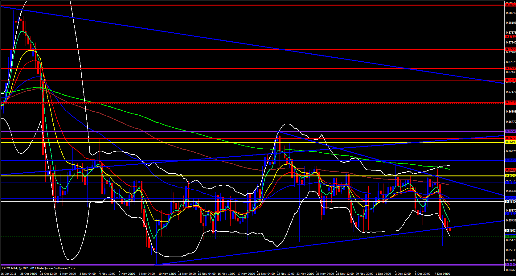 EUR/GBP 4 hour 12/8/11 EUR/GBP 4 hour 12/8/11