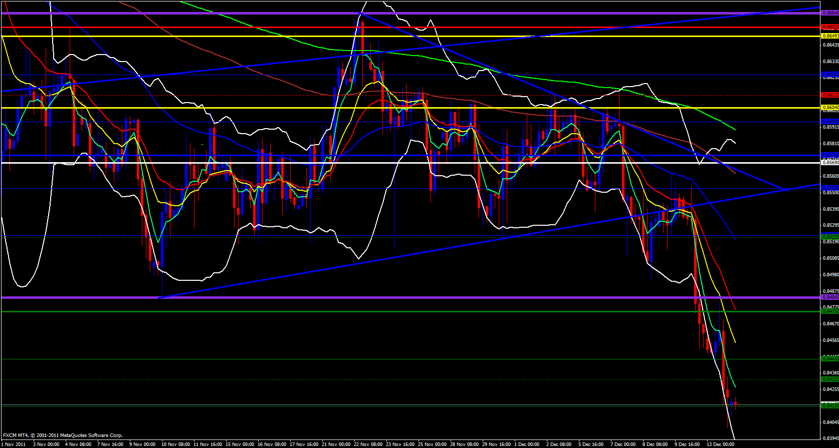 EUR/GBP 4 hour 12/14/11 EUR/GBP 4 hour 12/14/11