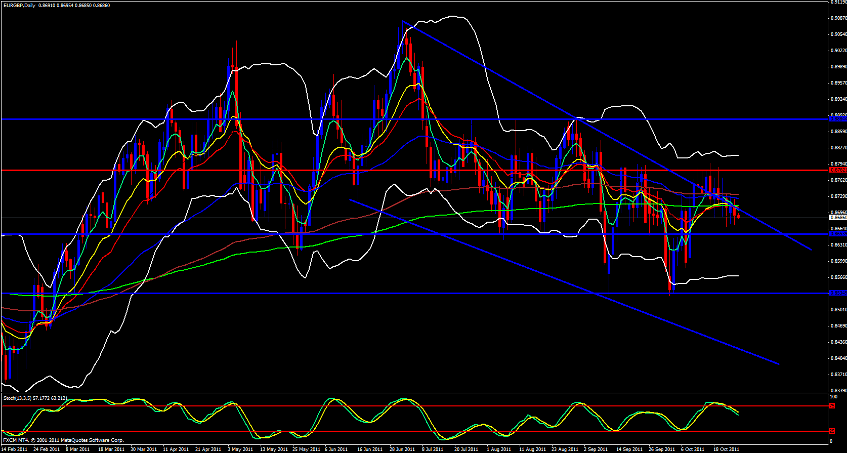 EUR/GBP Daily Chart 10/26/11 EUR/GBP Daily Chart 10/26/11