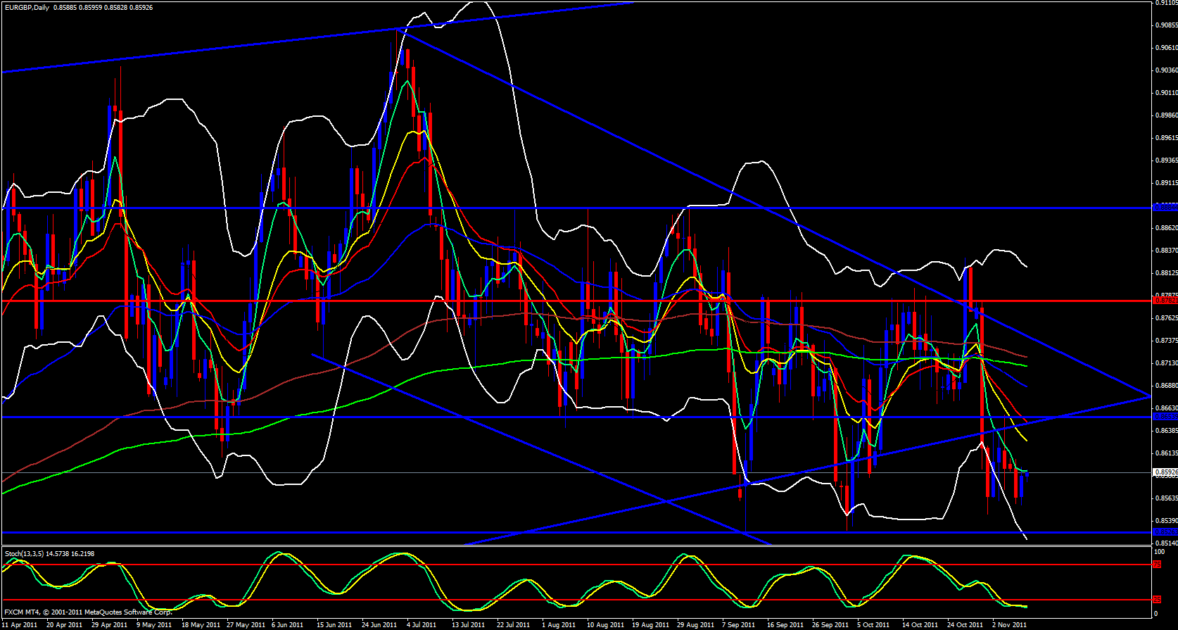 EUR/GBP Daily 11/9/11 EUR/GBP Daily 11/9/11