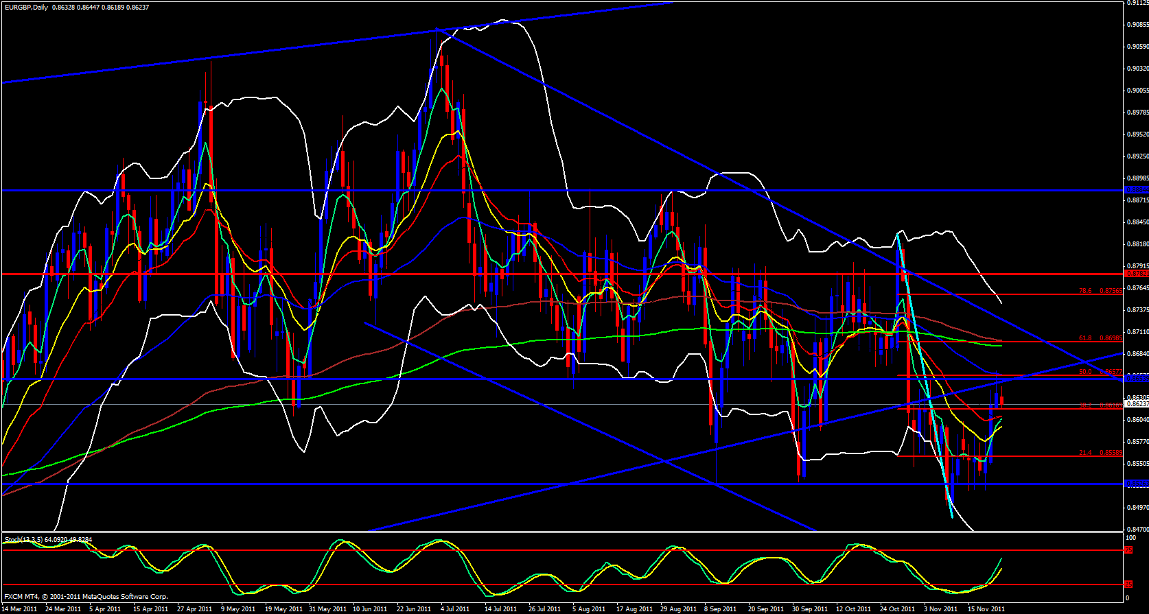 EUR/GBP Daily 11/23/11 EUR/GBP Daily 11/23/11