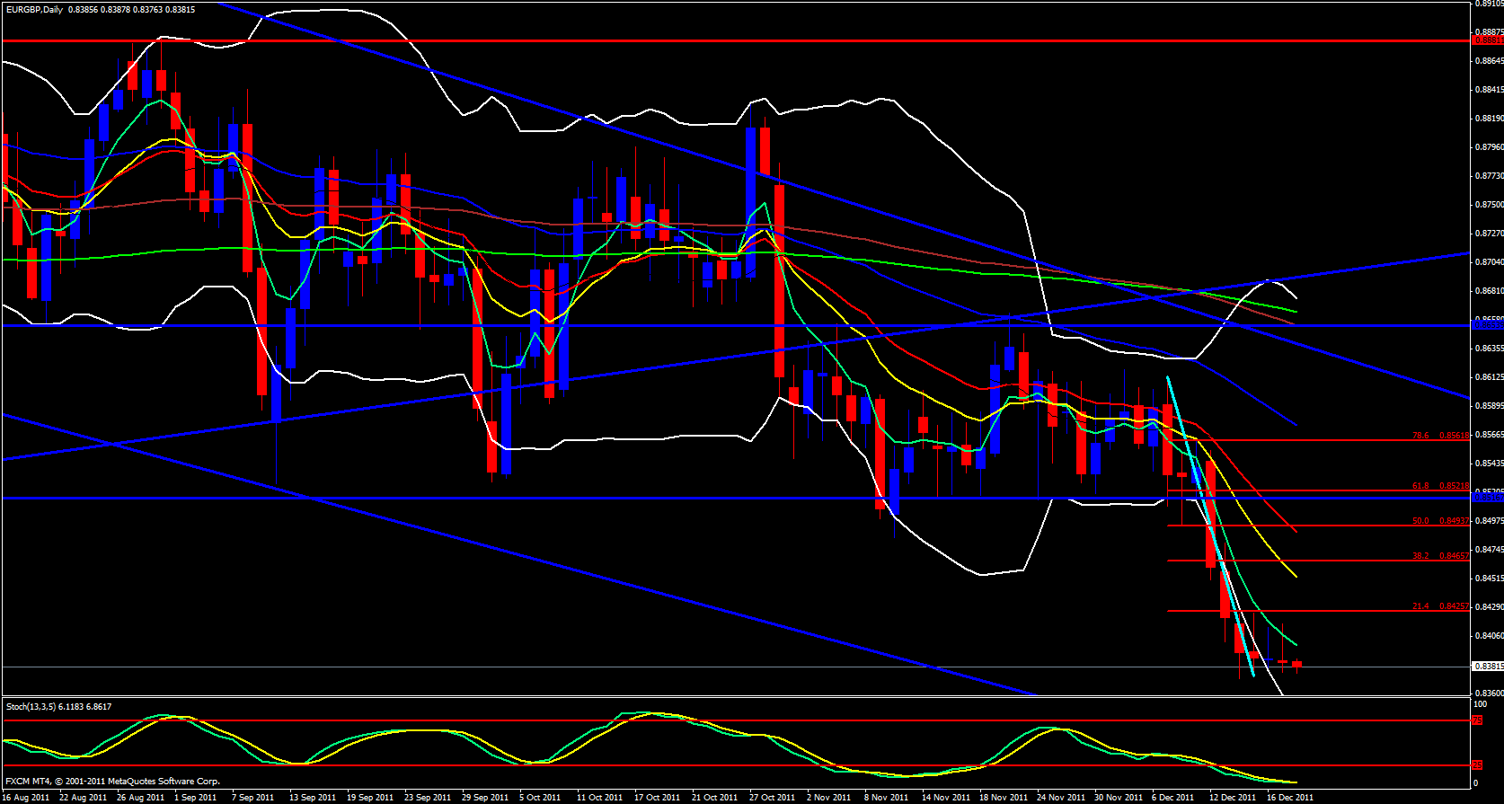 EUR/GBP Daily 12/20/11 EUR/GBP Daily 12/20/11