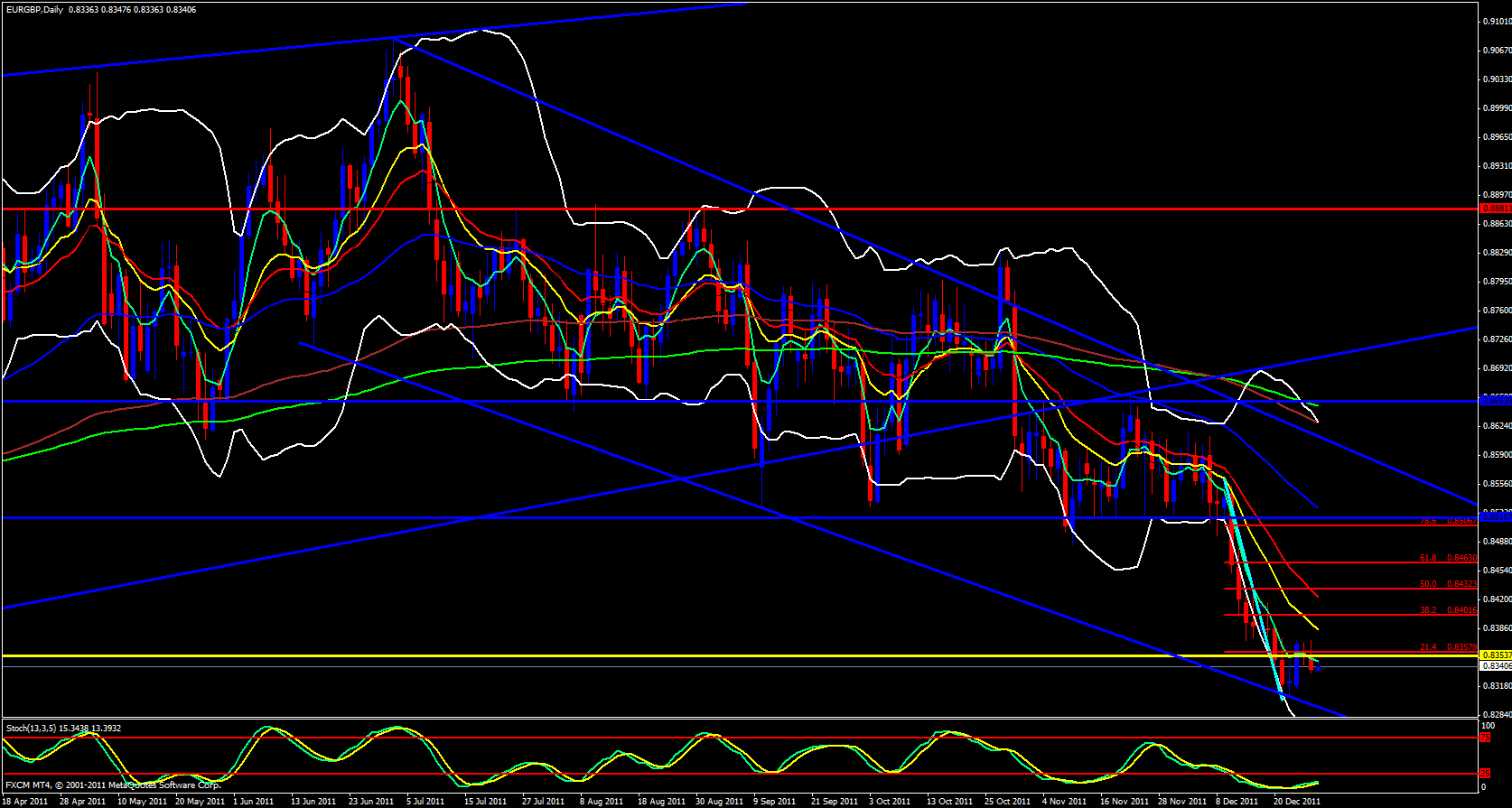 EUR/GBP Daily 12/28/11 EUR/GBP Daily 12/28/11