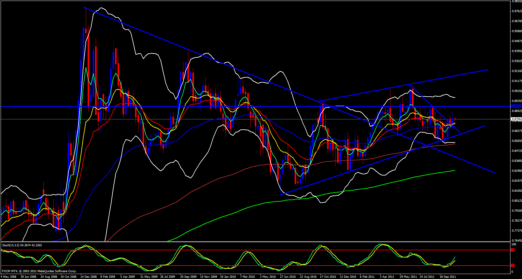 EUR/GBP Weekly Chart 10/31/11 EUR/GBP Weekly Chart 10/31/11