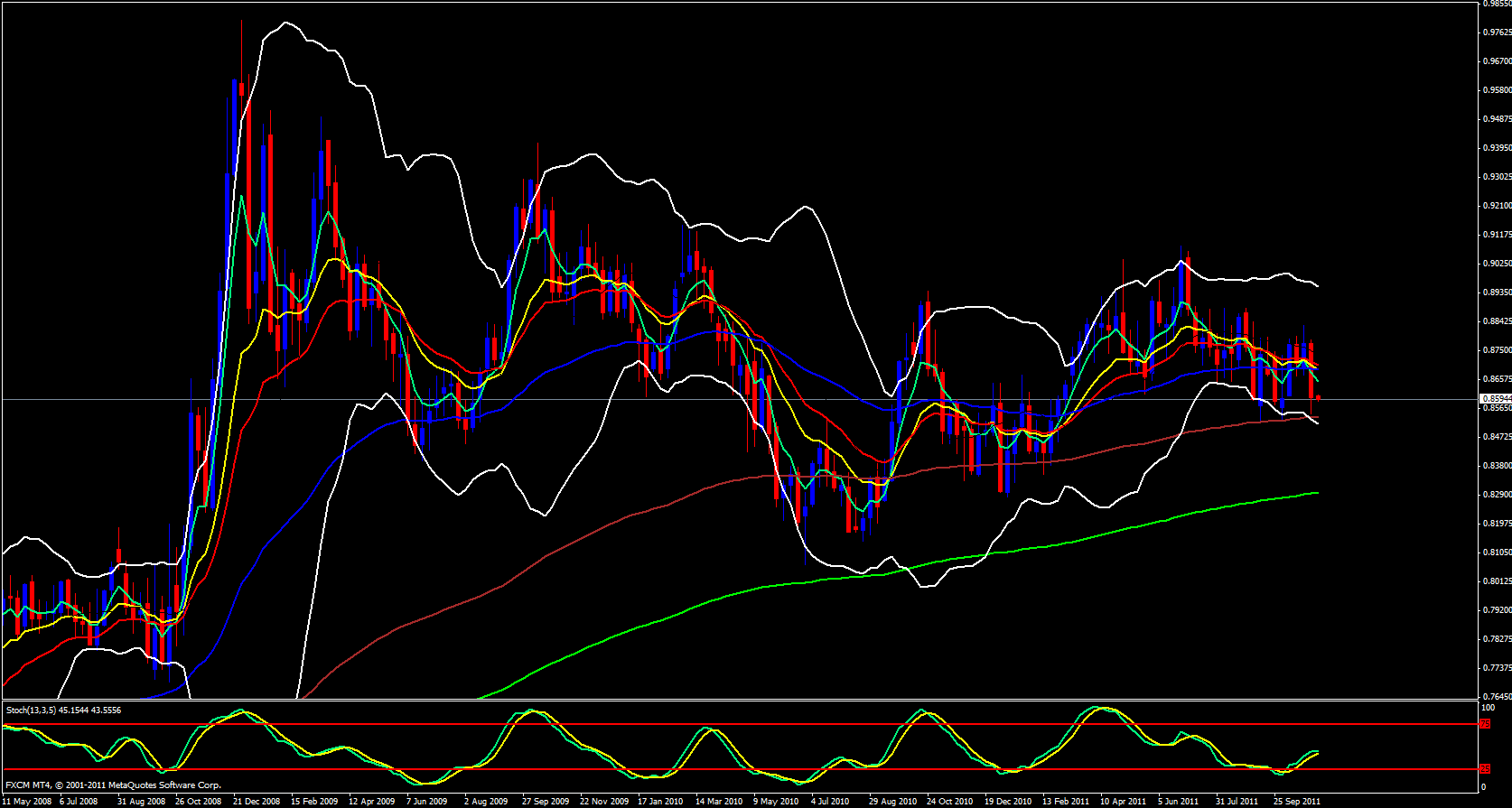 EUR/GBP Weekly 11/7/11 EUR/GBP Weekly 11/7/11