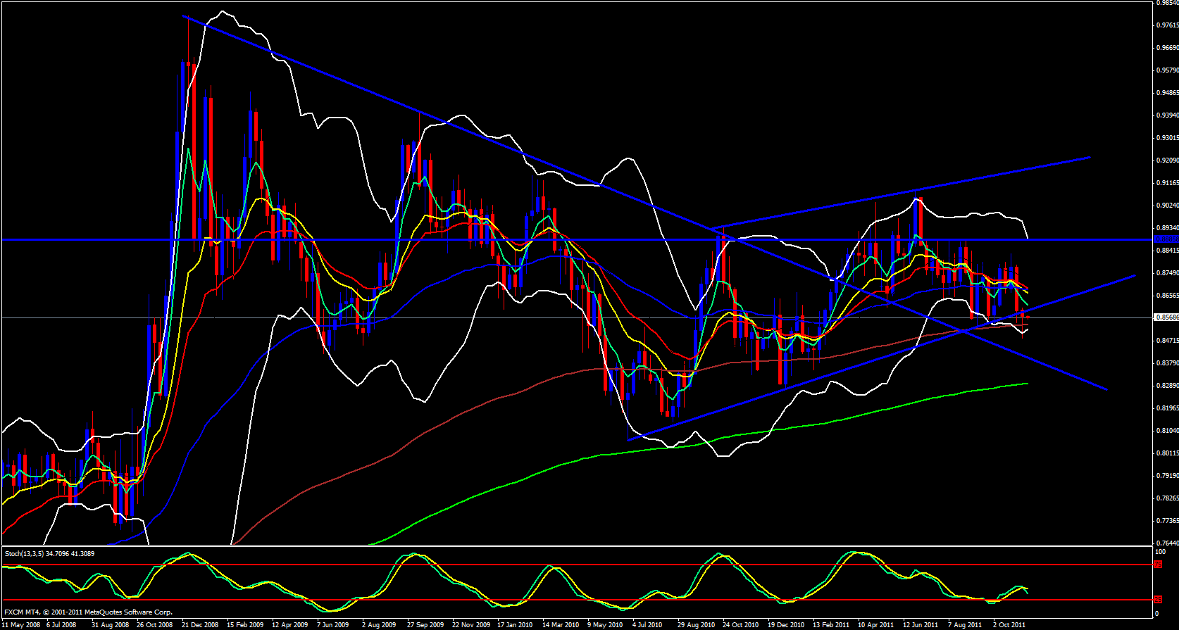 EUR/GBP Weekly 11/14/11 EUR/GBP Weekly 11/14/11