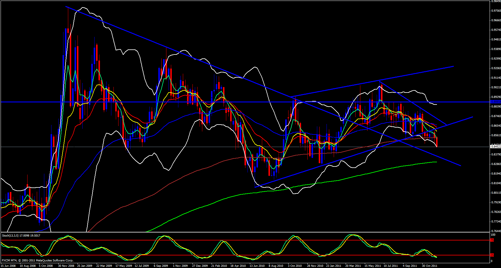 EUR/GBP Weekly 12/13/11 EUR/GBP Weekly 12/13/11