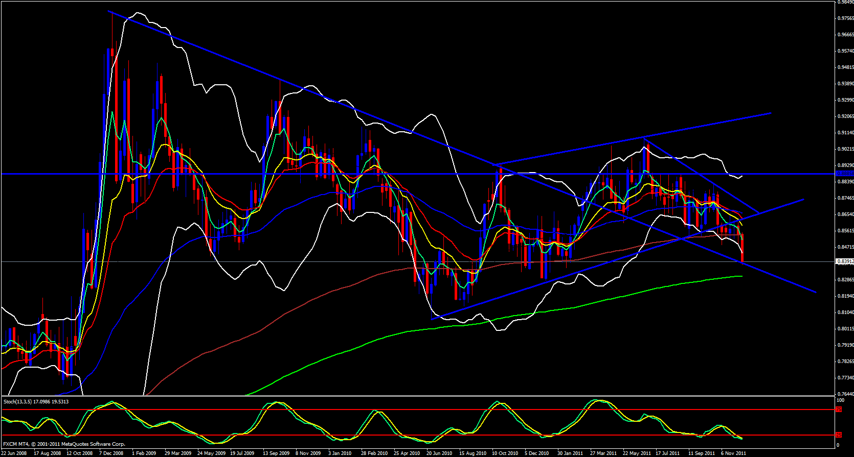 EUR/GBP Weekly 12/16/11 EUR/GBP Weekly 12/16/11