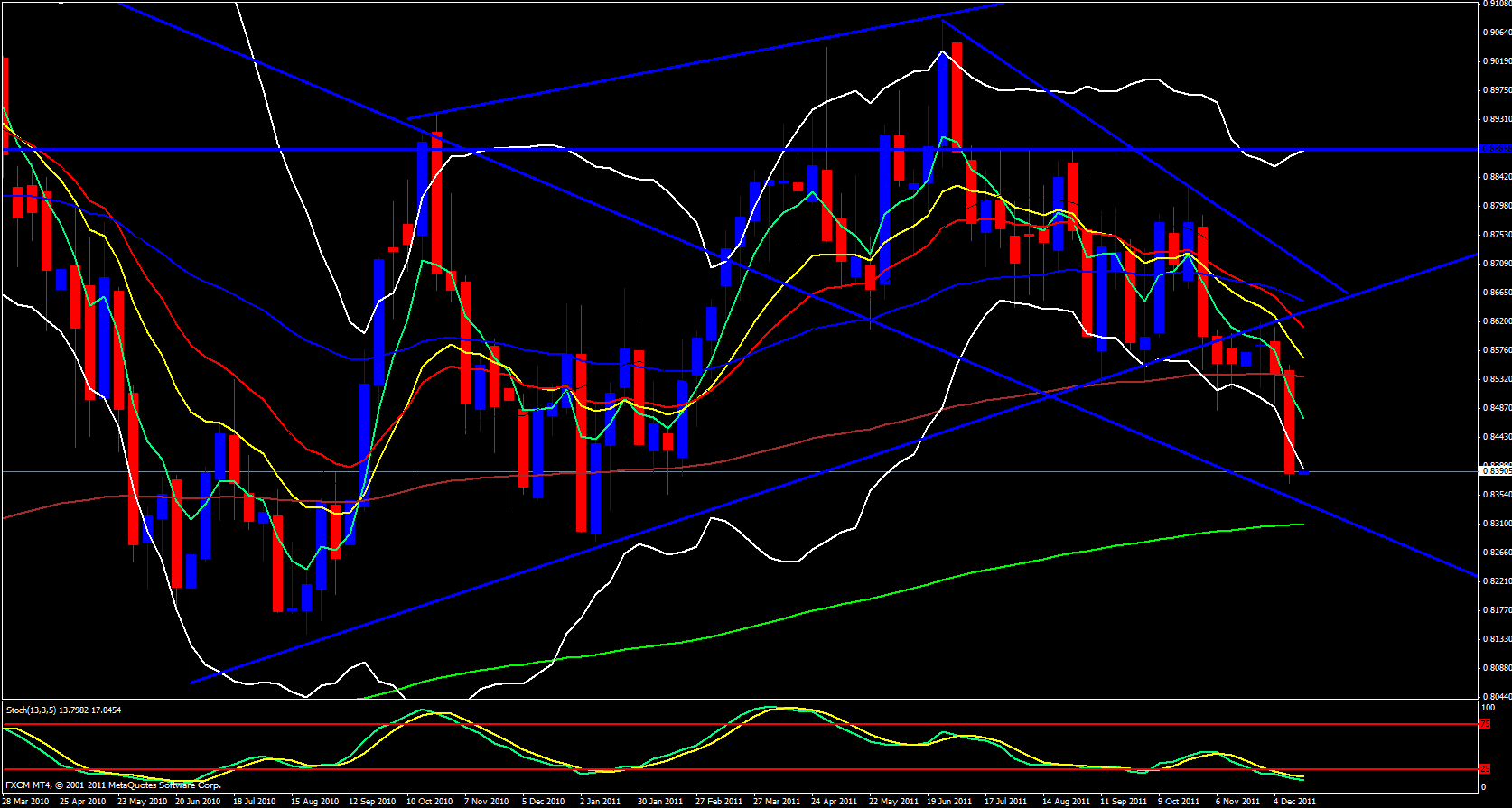 EUR/GBP Weekly 12/19/11 EUR/GBP Weekly 12/19/11
