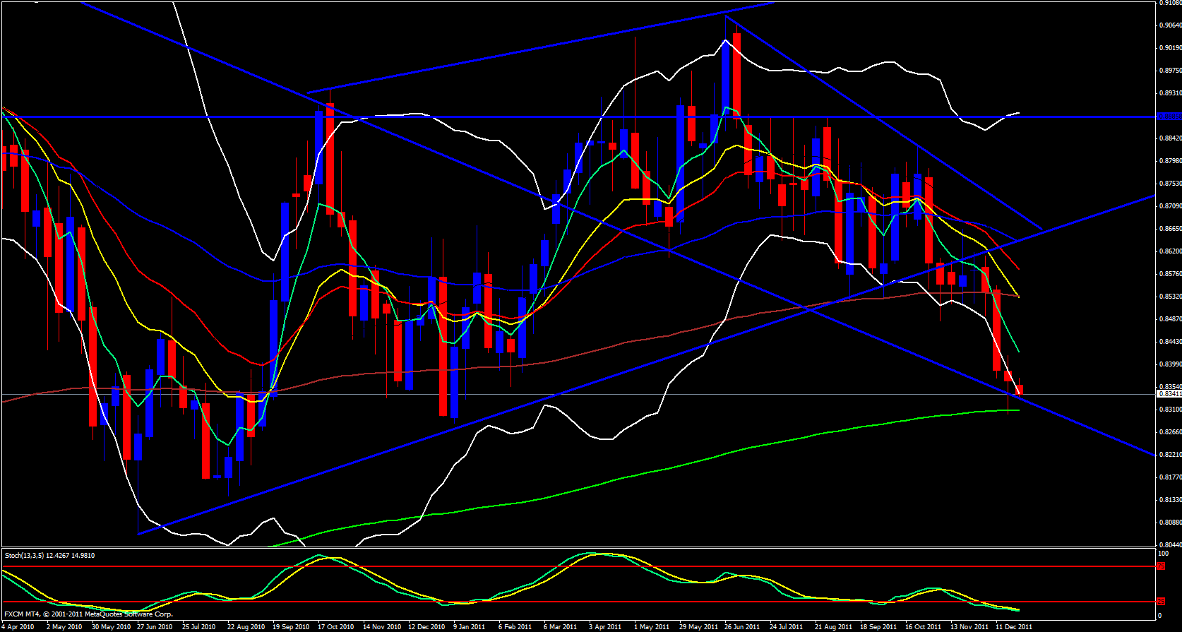 EUR/GBP weekly 12/28/11 EUR/GBP weekly 12/28/11