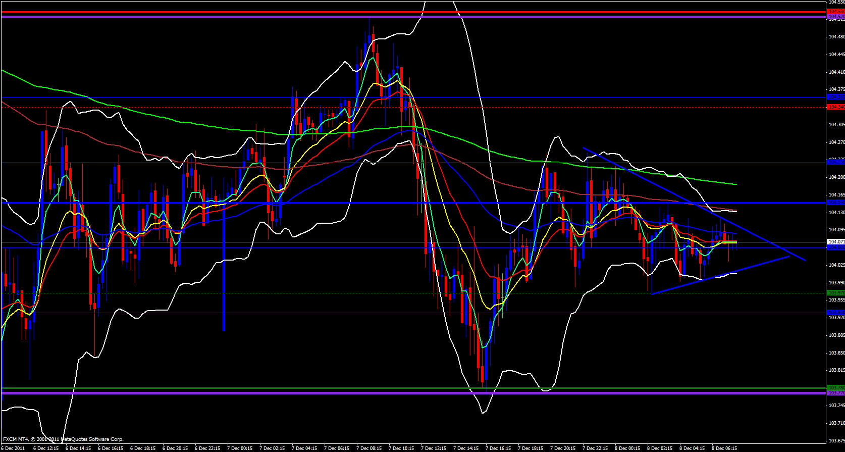 EUR/JPY 15 minute 12/8/11 EUR/JPY 15 minute 12/8/11