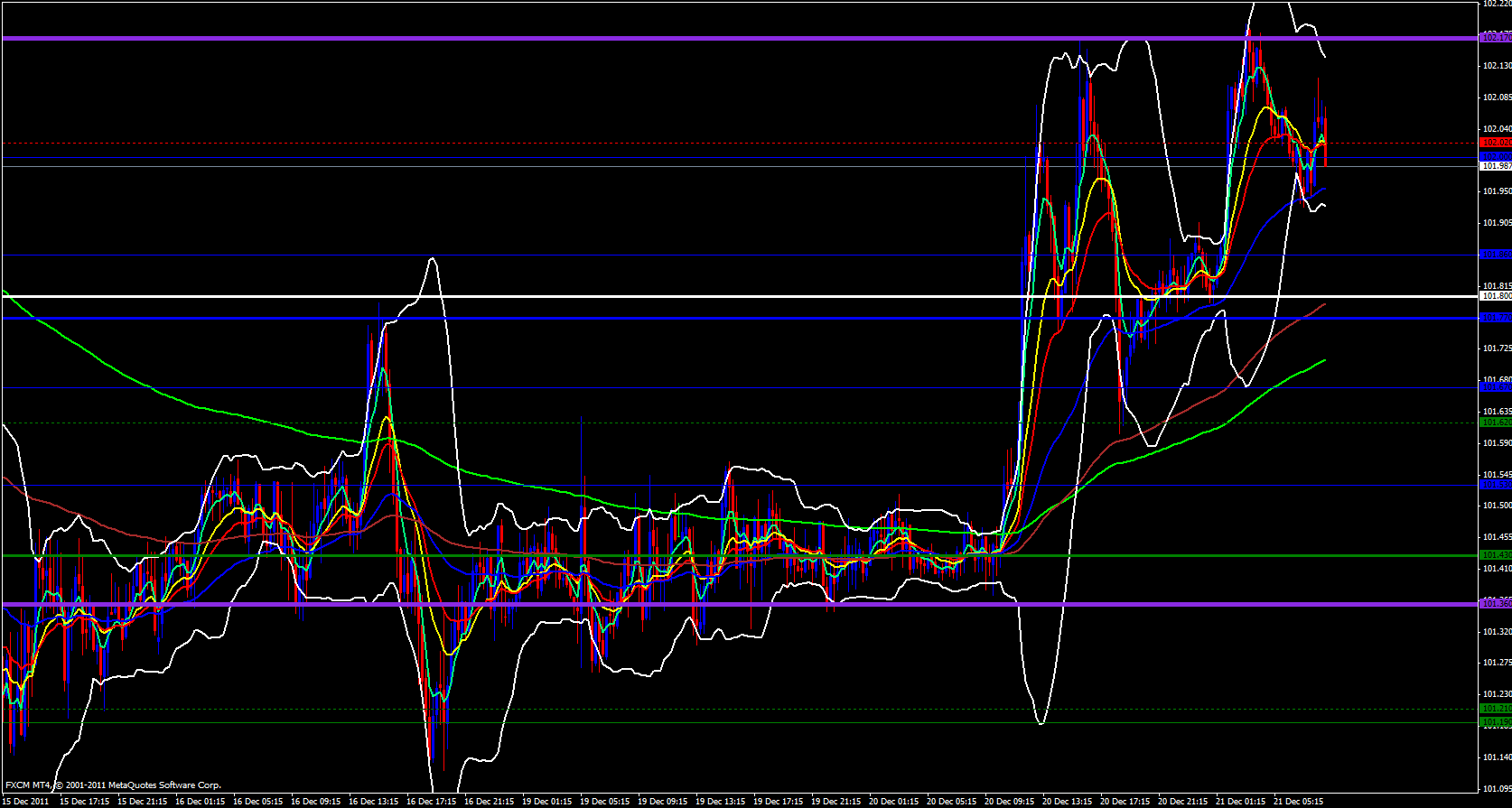 EUR/JPY 15 minute 12/21/11 EUR/JPY 15 minute 12/21/11