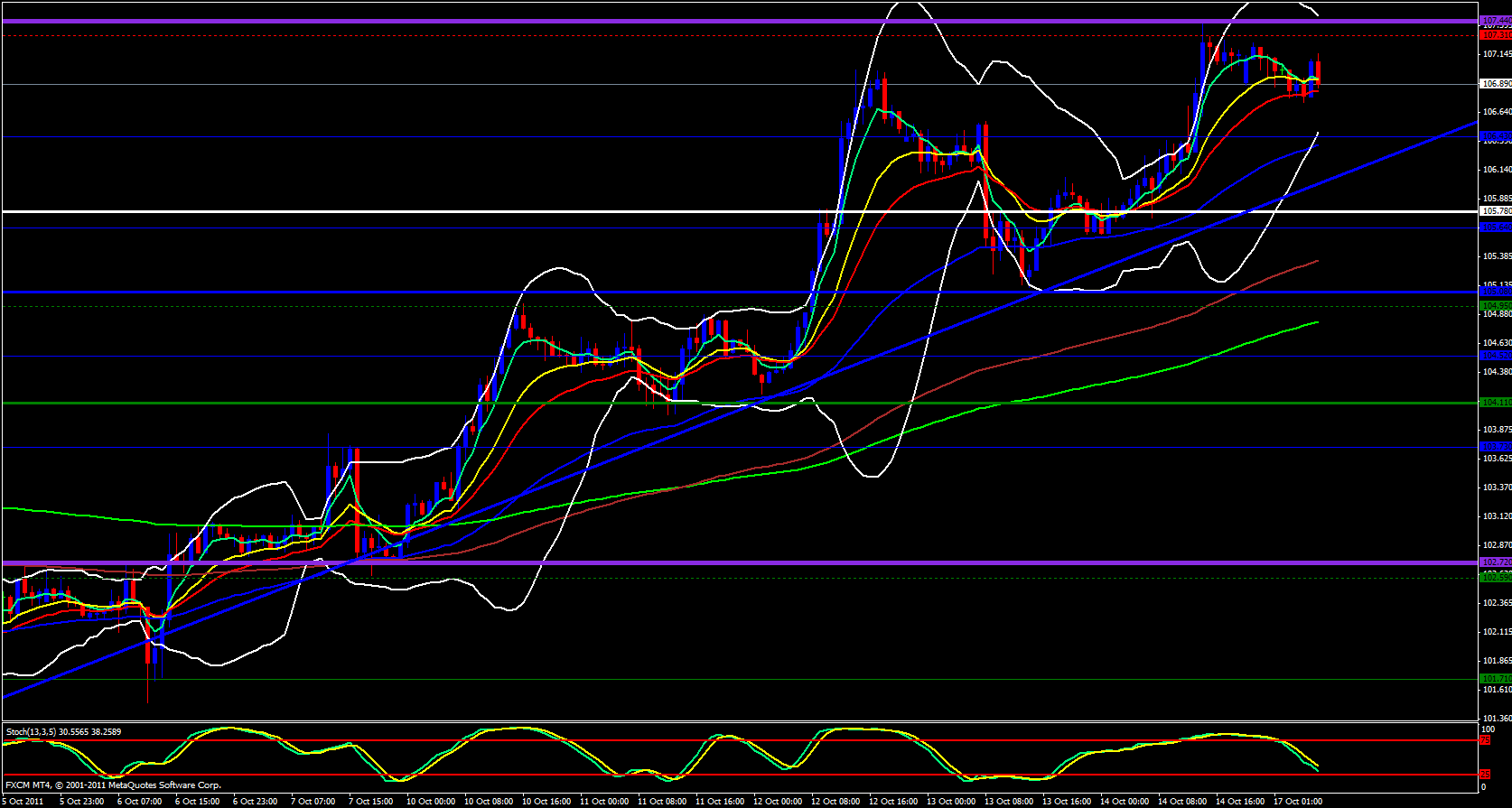 EUR/JPY 1 Hour Chart 10/17/11 EUR/JPY 1 Hour Chart 10/17/11