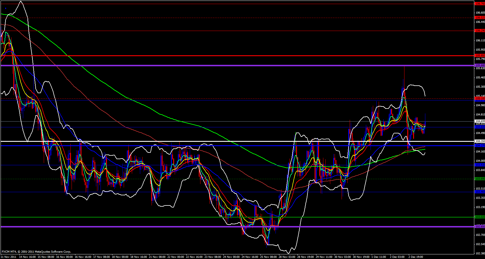 EUR/JPY 1 Hour 12/5/11 EUR/JPY 1 Hour 12/5/11