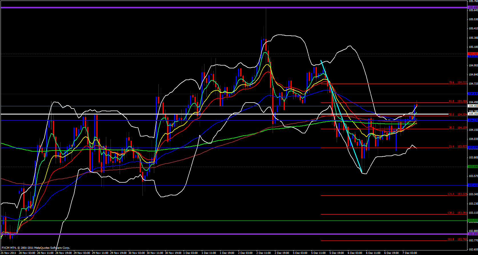 EUR/JPY 1 hour 12/7/11 EUR/JPY 1 hour 12/7/11