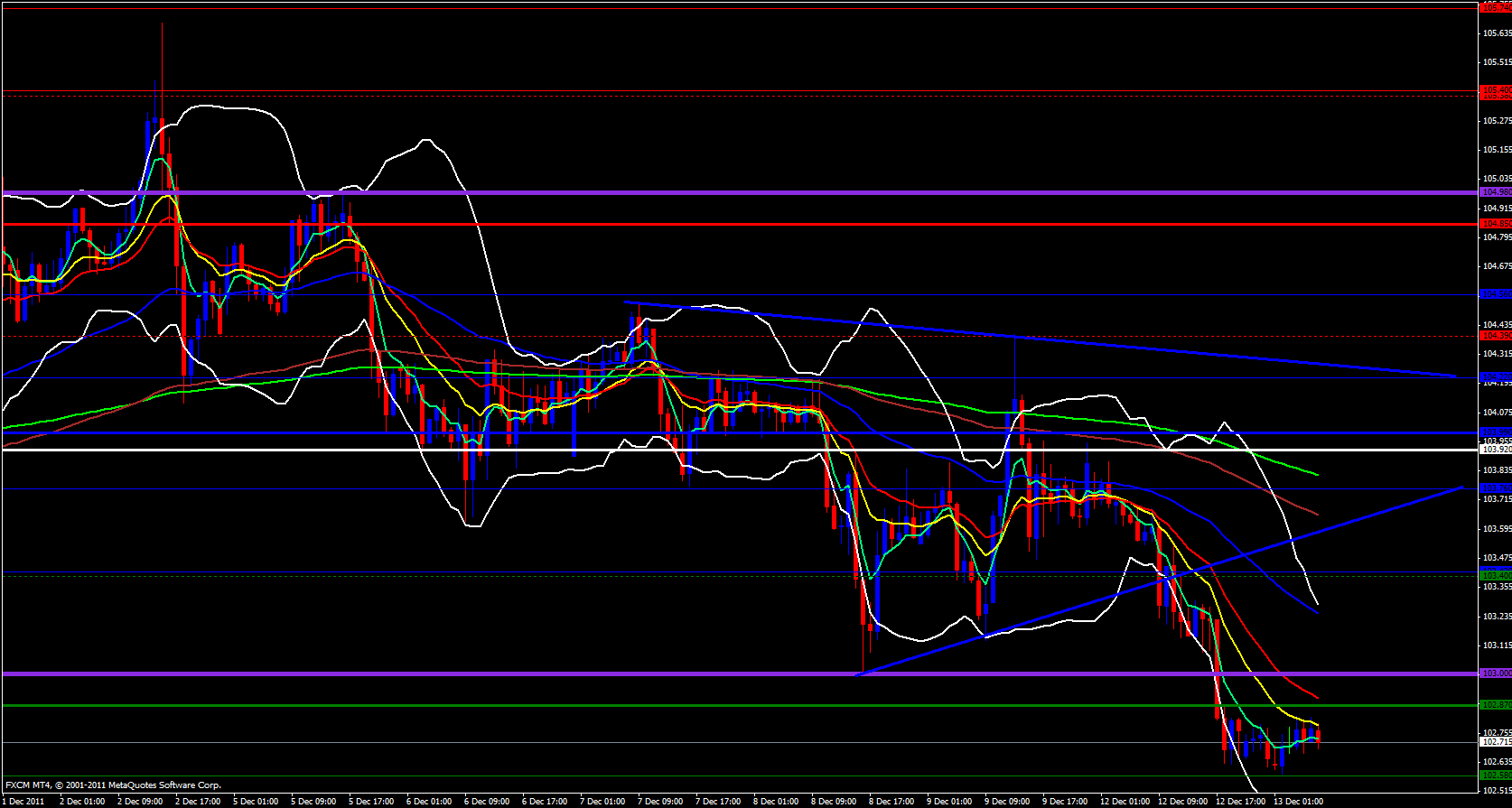 EUR/JPY 1 hour 12/13/11 EUR/JPY 1 hour 12/13/11