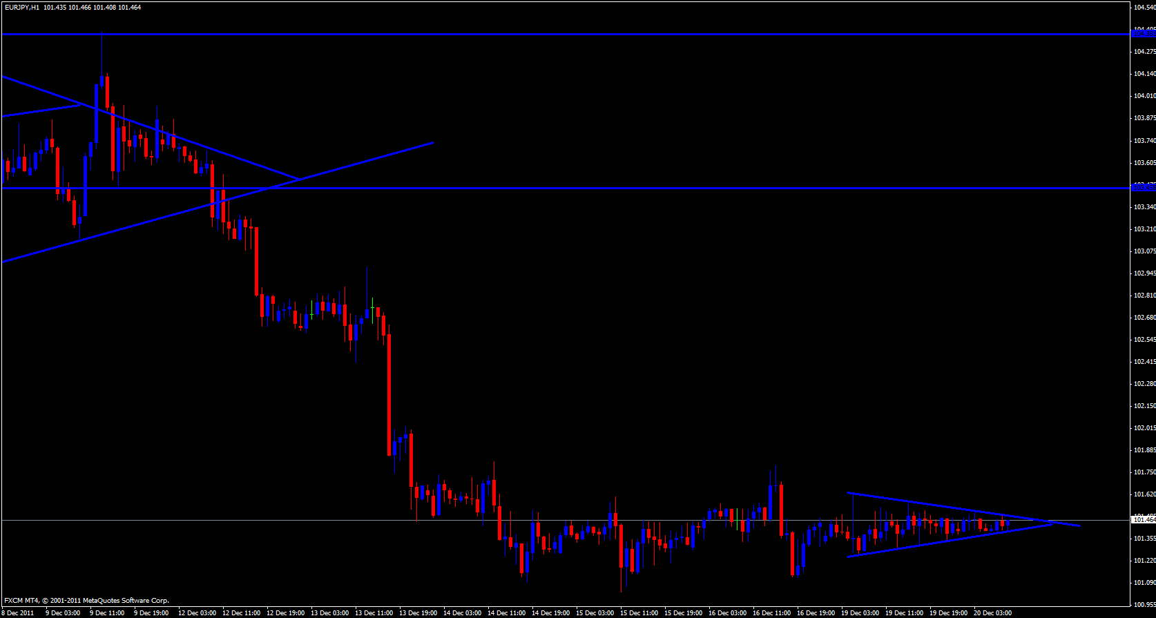 EUR/JPY 1 hour 12/20/11 EUR/JPY 1 hour 12/20/11