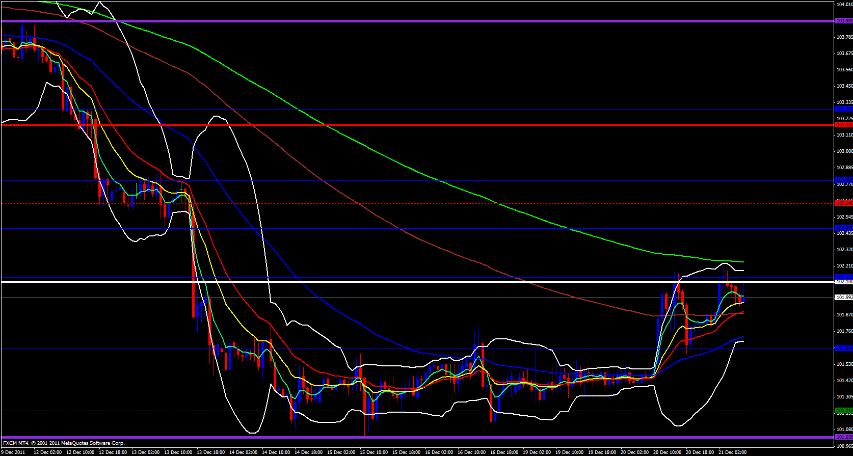EUR/JPY 1 hour 12/21/11 EUR/JPY 1 hour 12/21/11