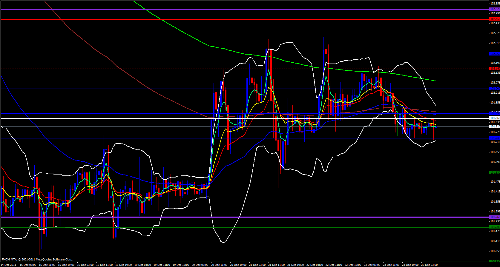 EUR/JPY 1 hour 12/26/11 EUR/JPY 1 hour 12/26/11
