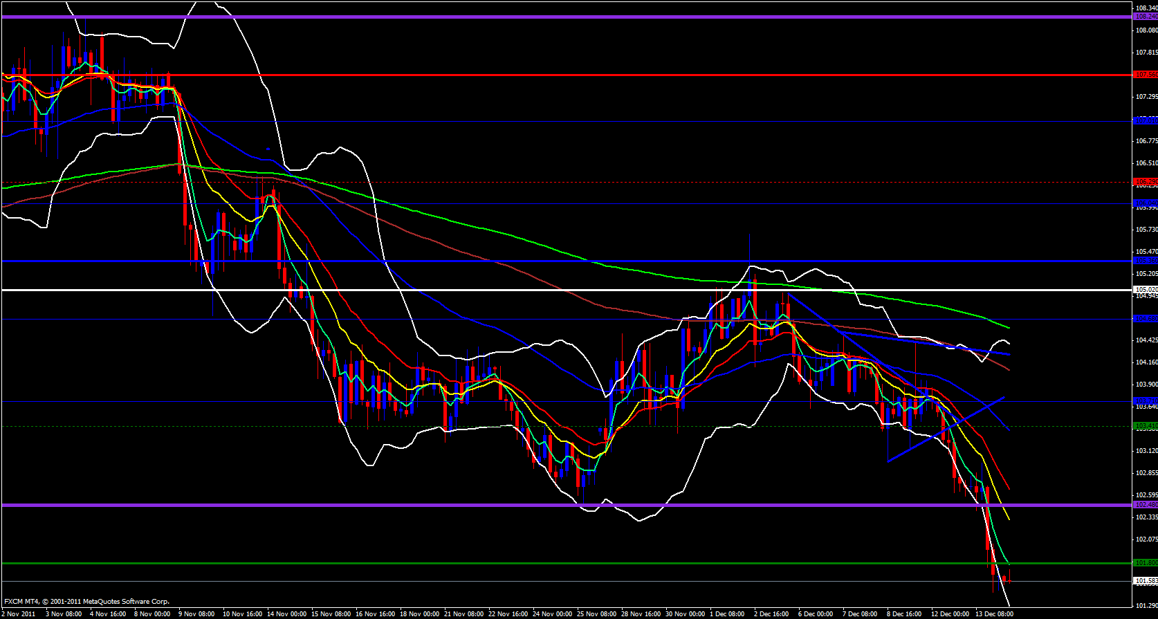 EUR/JPY 4 hour 12/14/11 EUR/JPY 4 hour 12/14/11
