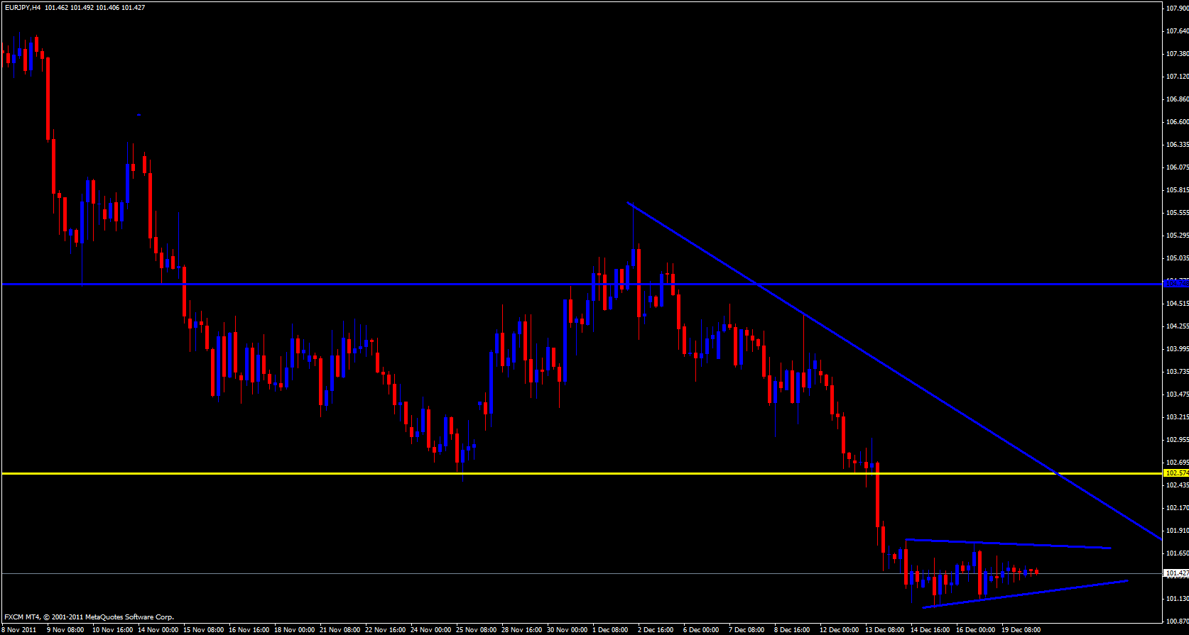 EUR/JPY 4 hour 12/20/11 EUR/JPY 4 hour 12/20/11
