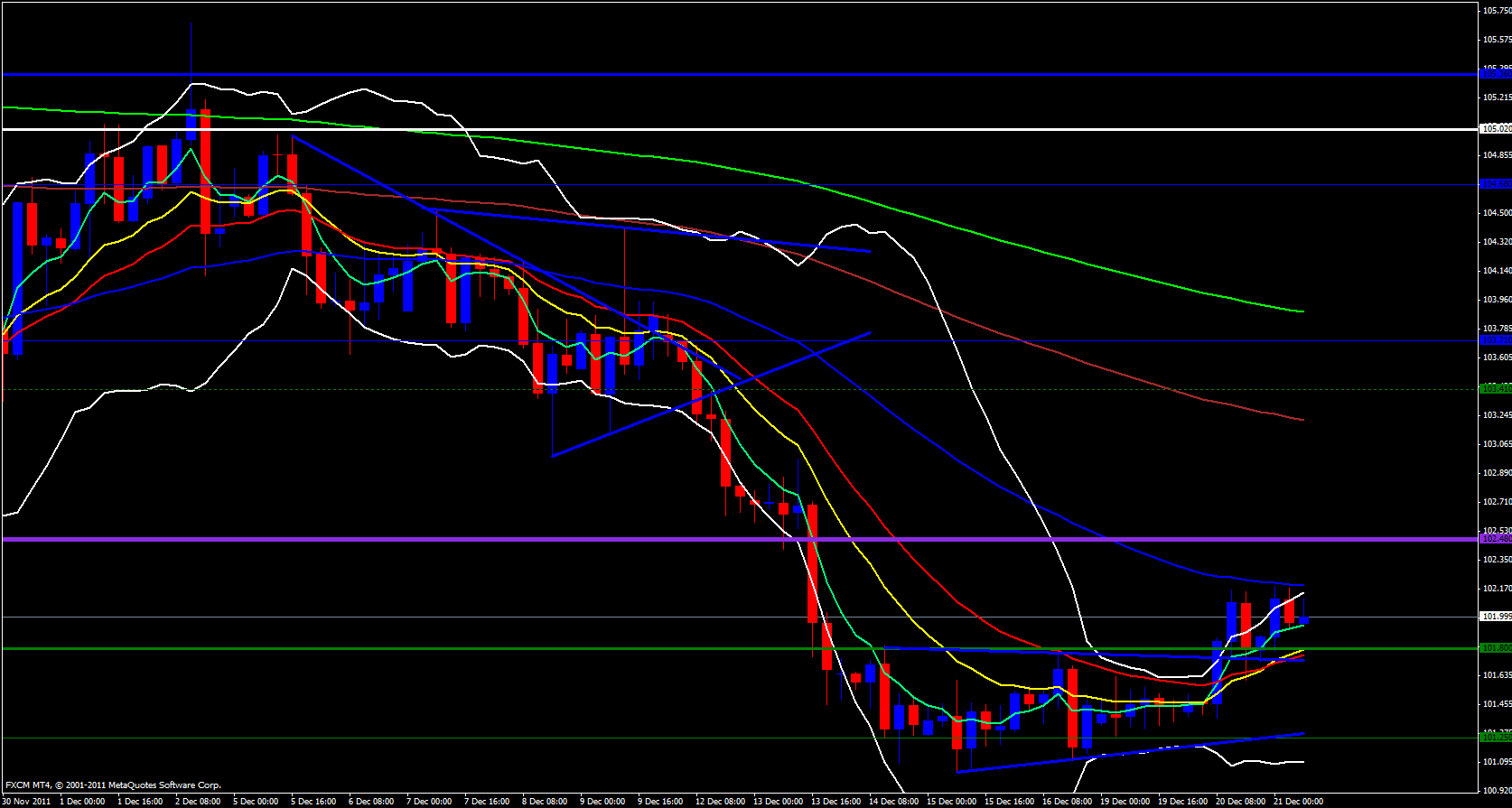 EUR/JPY 4 hour 12/21/11 EUR/JPY 4 hour 12/21/11