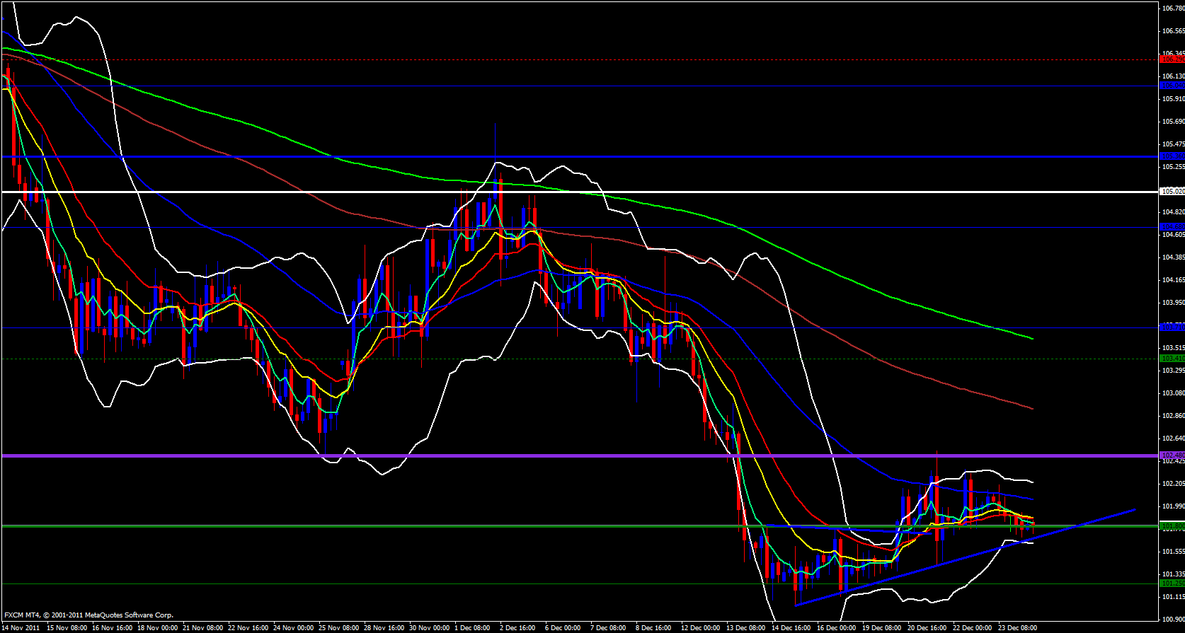 EUR/JPY 4 hour 12/26/11 EUR/JPY 4 hour 12/26/11