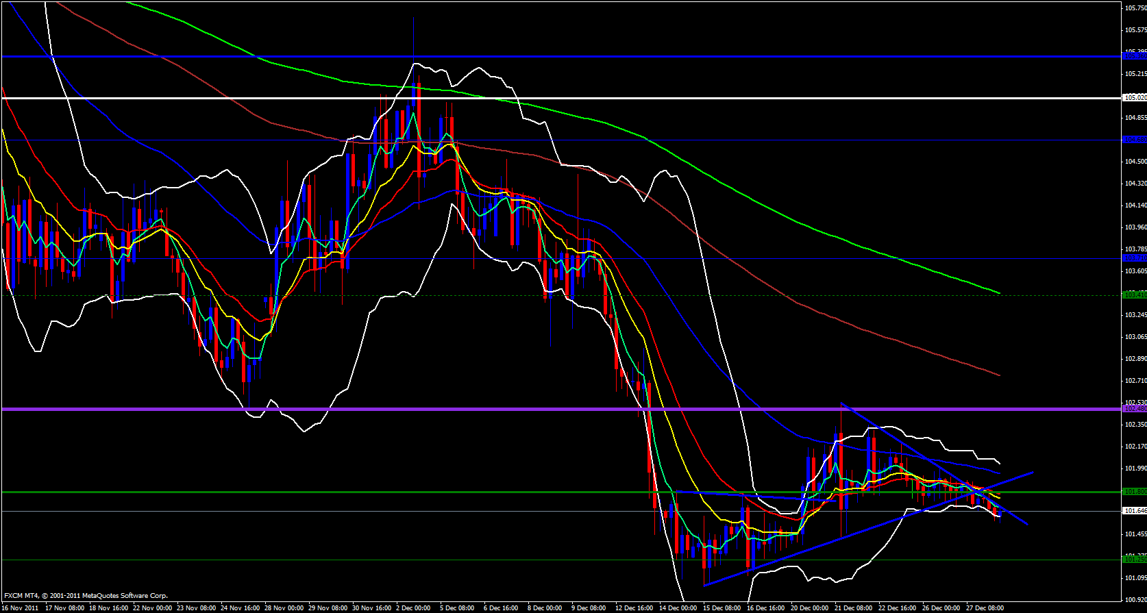 EUR/JPY 4 hour 12/28/11 EUR/JPY 4 hour 12/28/11