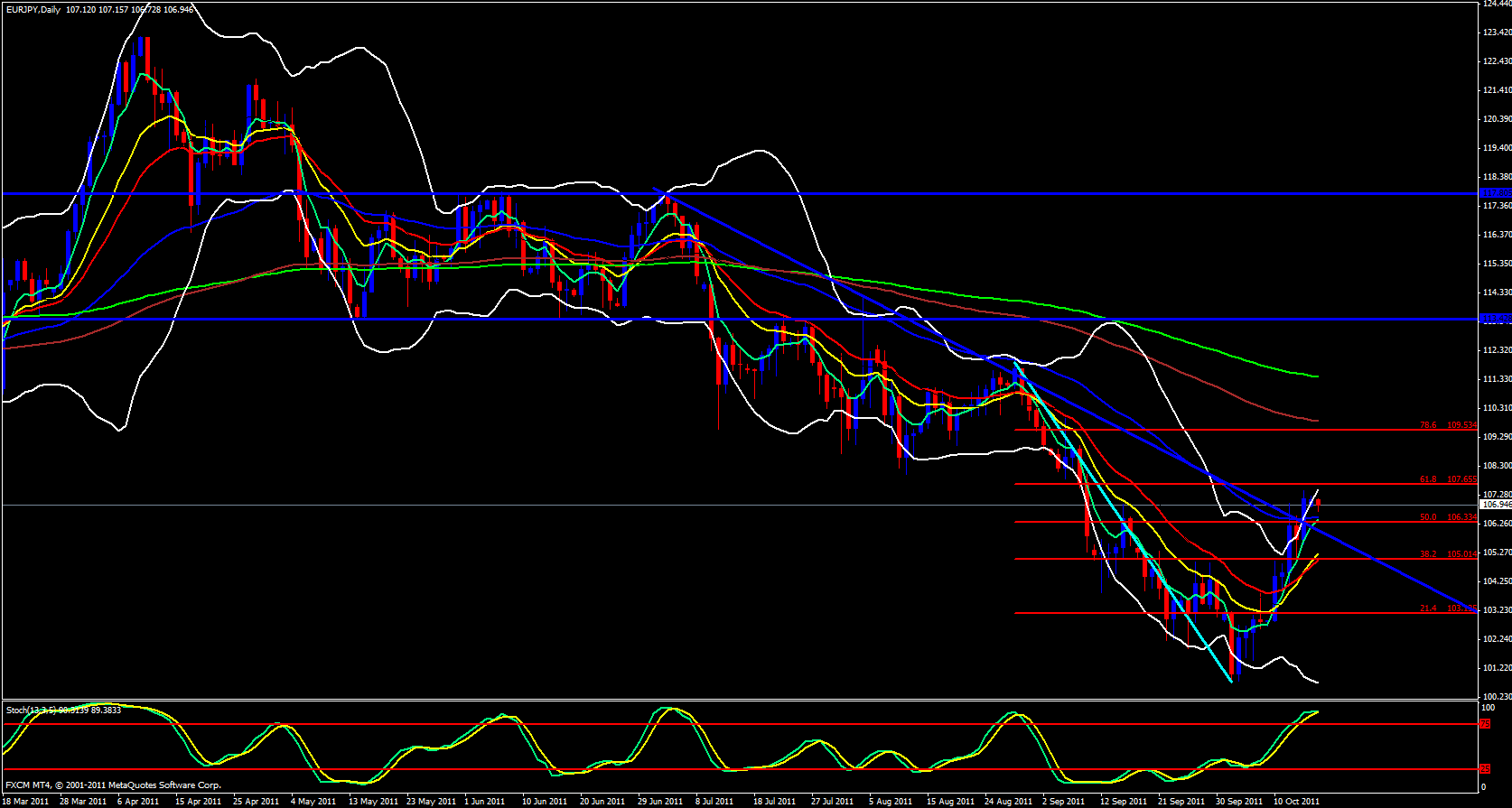 EUR/JPY Daily Chart 10/17/11 EUR/JPY Daily Chart 10/17/11