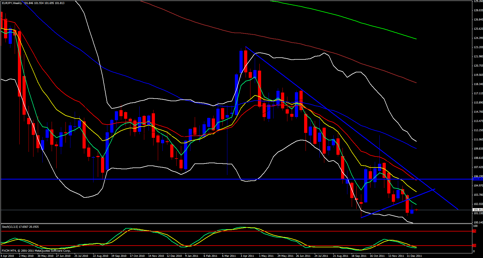 EUR/JPY Weekly 12/26/11 EUR/JPY Weekly 12/26/11