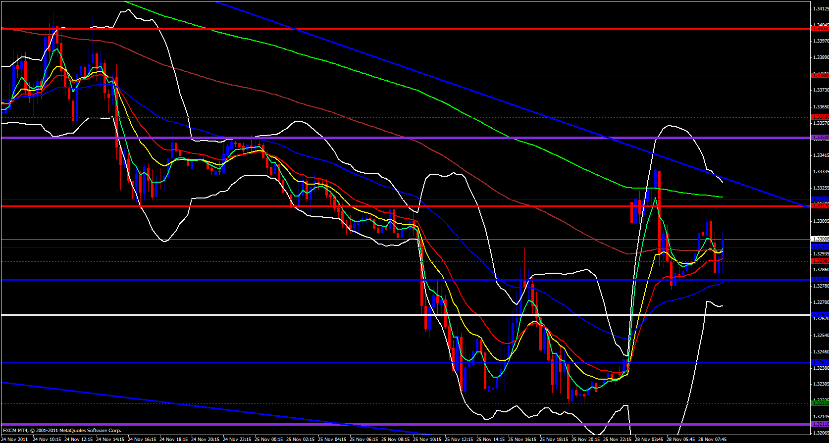 EUR/USD 15 Minute 11/28/11 EUR/USD 15 Minute 11/28/11