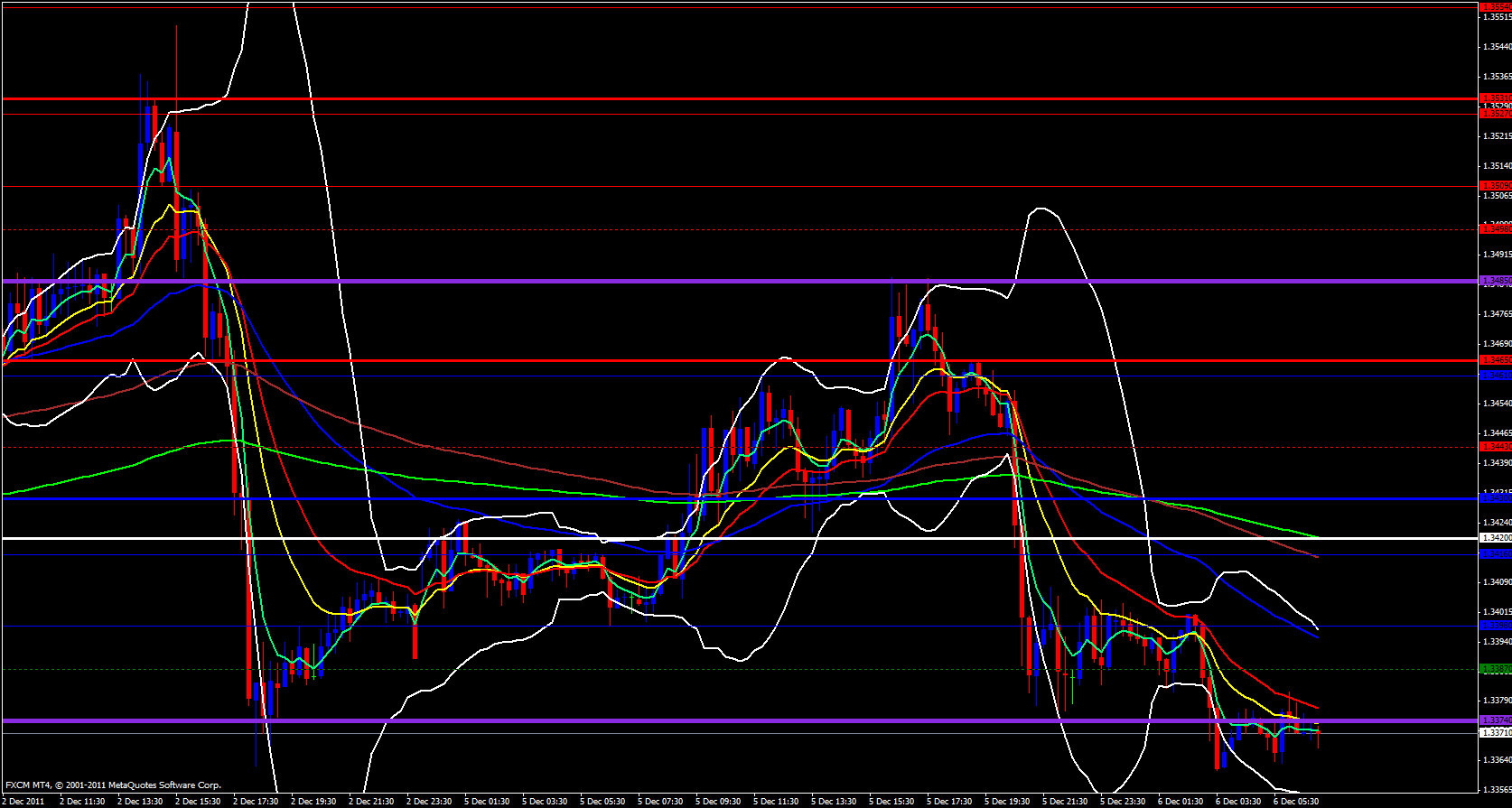 EUR/USD 15 minute 12/6/11 EUR/USD 15 minute 12/6/11