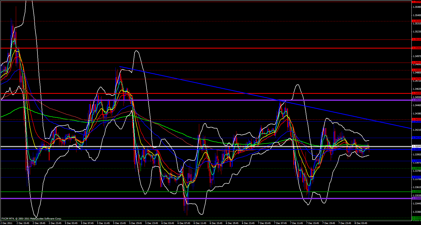 EUR/USD 15 minute 12/8/11 EUR/USD 15 minute 12/8/11