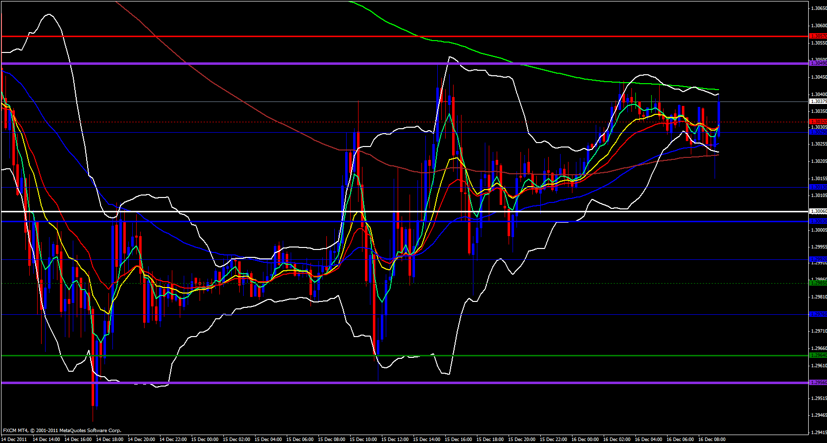 EUR/USD 15 minute 12/16/11 EUR/USD 15 minute 12/16/11