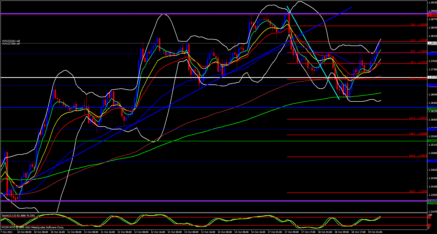 EUR/USD 1 Hour Chart 10/19/11 EUR/USD 1 Hour Chart 10/19/11