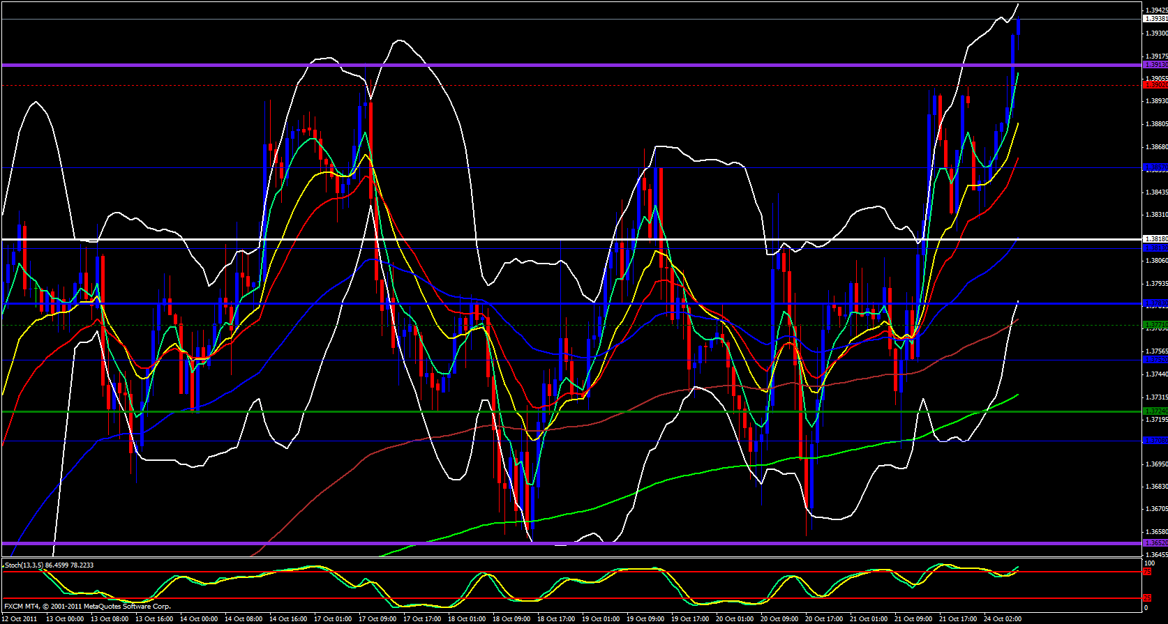 EUR/USD 1 Hour Chart 10/24/11 EUR/USD 1 Hour Chart 10/24/11