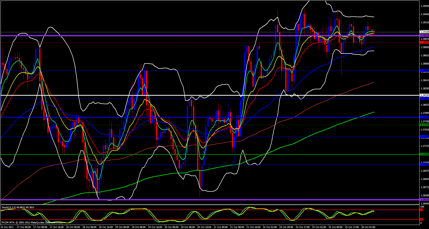 EUR/USD 1 Hour Chart 10/26/11 EUR/USD 1 Hour Chart 10/26/11