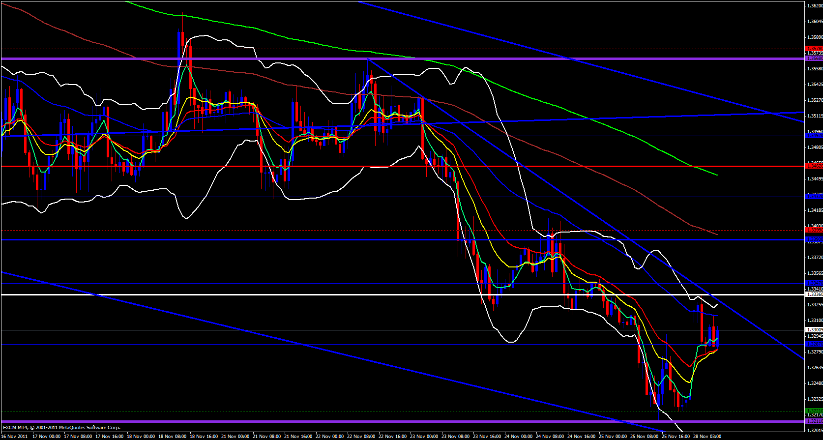 EUR/USD 1 Hour 11/28/11 EUR/USD 1 Hour 11/28/11