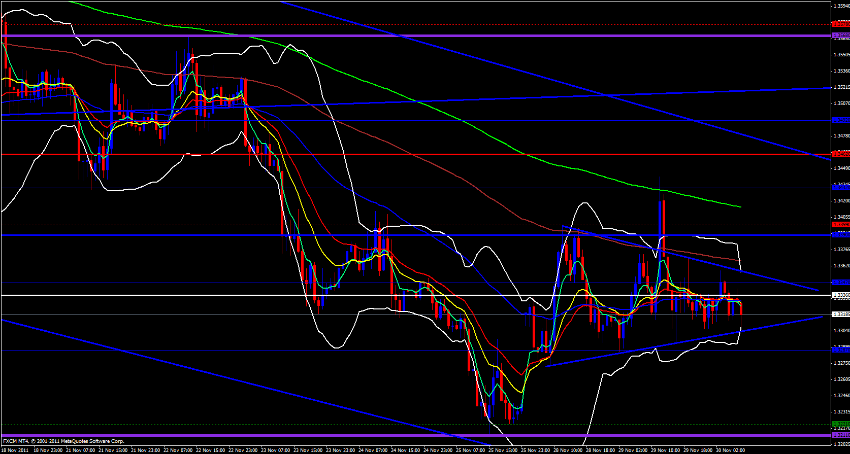EUR/USD 1 Hour 11/30/11 EUR/USD 1 Hour 11/30/11